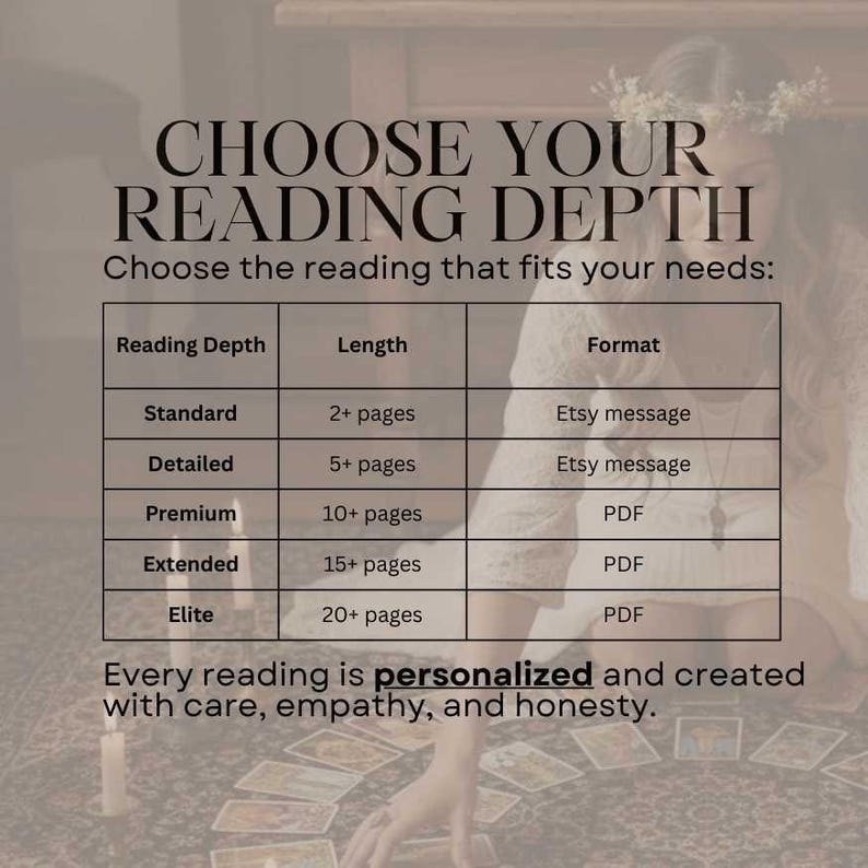 以下が含まれることがあります： 「CHOOSE YOUR READING DEPTH」のテキストが入った画像。Standard、Detailed、Premium、Extended、Eliteのリーディング深度と、対応するページ数と形式をまとめた表。すべてのリーディングはパーソナライズされているというテキストも含まれています。