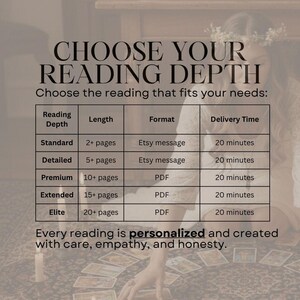 May include: Image with text: "CHOOSE YOUR READING DEPTH". A table lists reading options: Standard, Detailed, Premium, Extended, and Elite, with page counts, formats, and delivery times. The text emphasizes personalized readings.