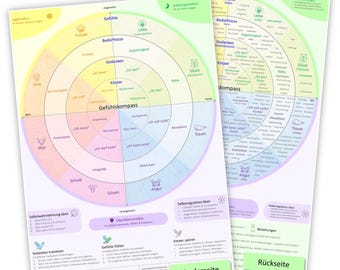 Gefühlskompass & Bedürfnisfinder | Für Coaching, Therapie und Selbstreflexion | Gewaltfreie Kommunikation | Ausdrucken in DIN-A4