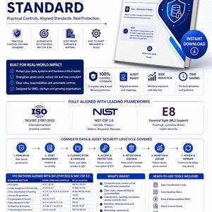 Könnte beinhalten: Ein blau-weißes Dokument mit dem Titel "Data & Asset Security Standard" und einem Schildsymbol. Es umreißt praktische Kontrollen, ausgerichtete Standards und echten Schutz für Datensicherheit. Enthält ISO 27001:2022 und NIST CSF 2.0.