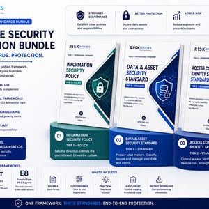 Może przedstawiać: Obraz promocyjny pakietów bezpieczeństwa RiskKanvas. Obraz przedstawia trzy książki zatytułowane "Information Security Policy", "Data & Asset Security Standard" i "Access Control & Identity Security Standard". Książki są białe z niebieskimi i zielonymi akcentami.
