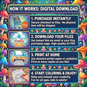 May include: A colorful digital download guide with mushroom illustrations. The guide explains the process: purchase instantly, download files, print at home, and start coloring. Text includes "HOW IT WORKS: DIGITAL DOWNLOAD" and "Mushroom Island".