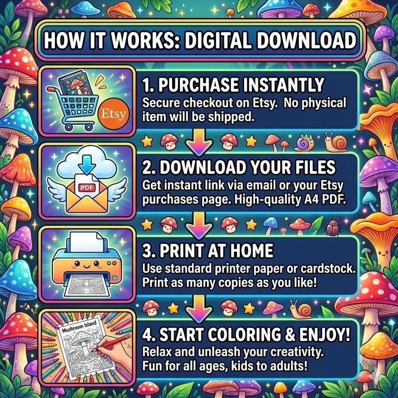 May include: A colorful digital download guide with mushroom illustrations. The guide explains the process: purchase instantly, download files, print at home, and start coloring. Text includes "HOW IT WORKS: DIGITAL DOWNLOAD" and "Mushroom Island".