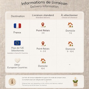 May include: A delivery information chart featuring a grid with rows for France, EU countries, and other European countries. The table includes icons of flags, location pins, and houses, alongside text detailing delivery options and costs.