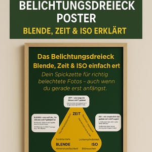 May include: A framed poster with a dark green background and white text. The poster's title is "BELICHTUNGSDREIECK POSTER" and explains aperture, time, and ISO. A yellow triangle illustrates the concepts. The poster is designed for photography enthusiasts.