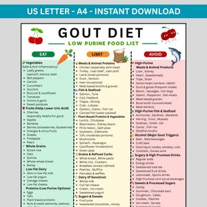 May include: A detailed gout diet chart lists foods to eat, limit, and avoid. Categories include vegetables, fruits, whole grains, low-fat dairy, and proteins. The chart also lists meats, seafood, plant-based proteins, grains, and refined carbs.