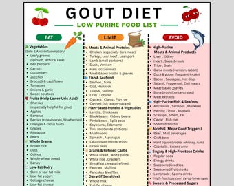 Gicht Diet Food List druckbare PDF | Low Purine Foods Chart | Harnsäurediät & -kontrolle | Gicht Speiseplan