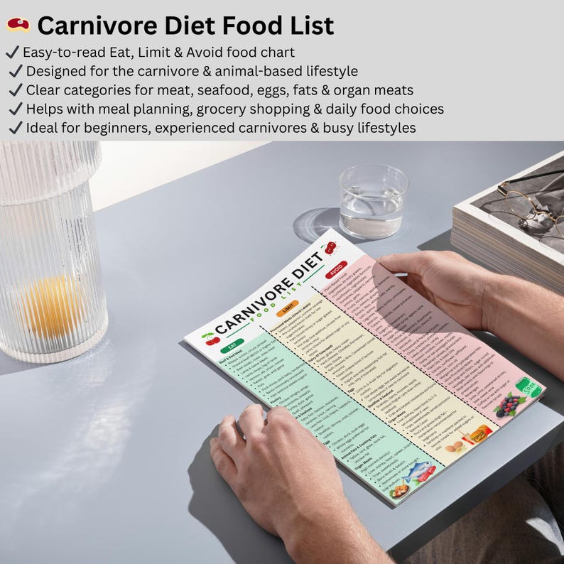 May include: A printed "Carnivore Diet Food List" is held by a person. The list features categories for meat, seafood, eggs, fats, and organ meats. The text includes "Eat, Limit & Avoid" sections, designed for a carnivore lifestyle. The list is on a light gray surface.