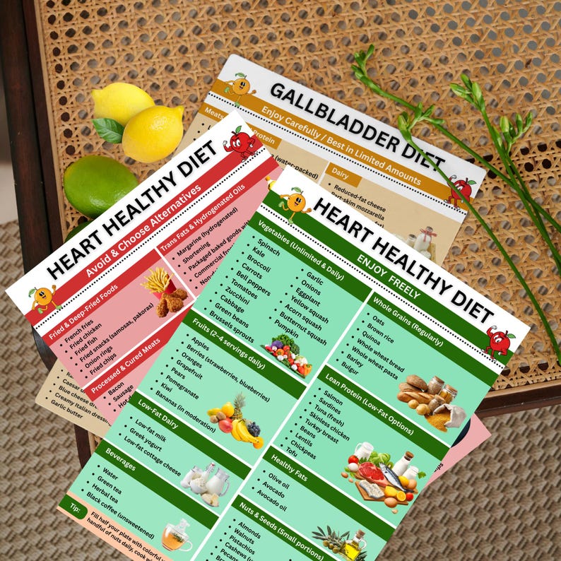 Printable heart healthy food chart PDF displayed in white frame on kitchen wall featuring heart healthy diet food list and low cholesterol diet categories.