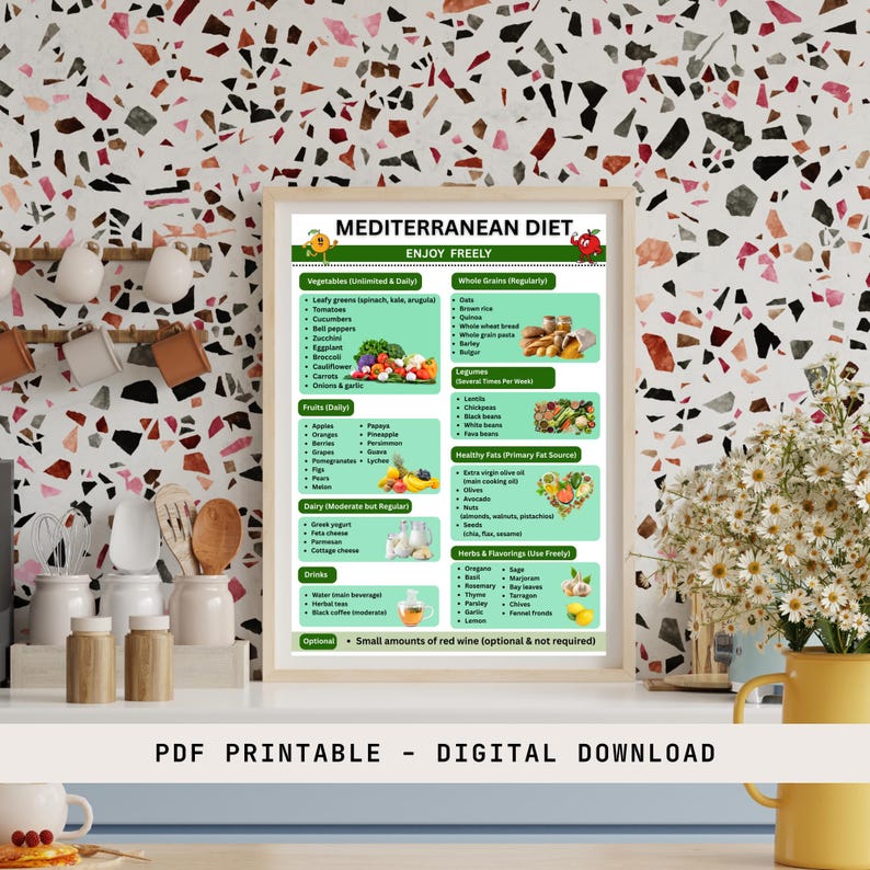 Mediterranean diet food guide printable PDF with vegetables, fruits, legumes, whole grains and healthy fats categories designed as mediterranean food poster and printable mediterranean food list for fridge organization and wellness planning.