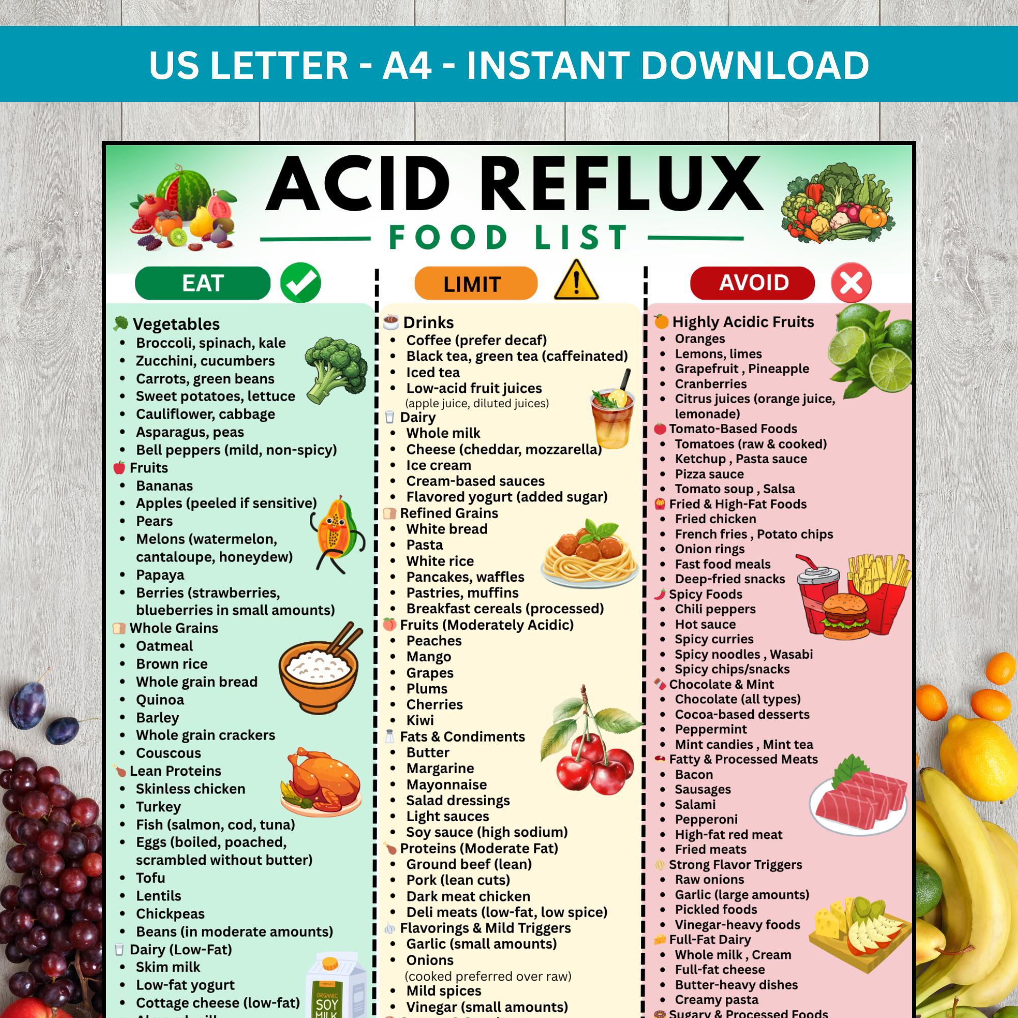 Gerd Avoid Food Acid Reflux Food List Printable Chart, GERD Diet Grocery Guide, Low ...