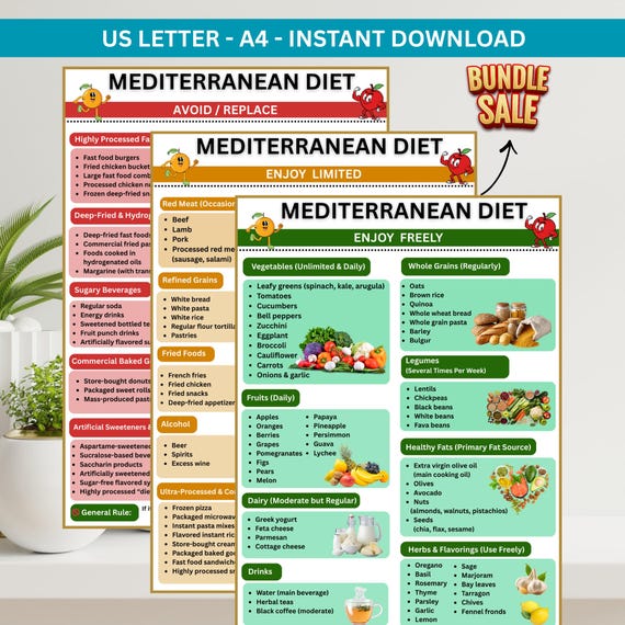 Mediterranean Diet Food List Printable, Mediterranean Food Chart, Grocery List, Heart Healthy Diet Guide, Meal Plan Poster