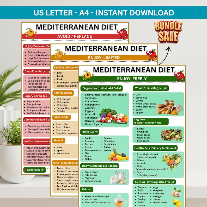 Mediterranean diet food list printable showing enjoy freely chart with vegetables, fruits, whole grains, legumes, healthy fats and herbs organized in a color-coded Mediterranean food chart for heart healthy diet meal planning and grocery list reference.