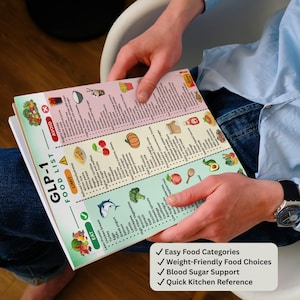 May include: A GLP-1 food list is held by a person. The list is divided into three sections: Eat, Limit, and Avoid. The Eat section features images of fruits and vegetables. The Limit section includes images of cherries and a pumpkin. The Avoid section shows images of sugary drinks and sweets.