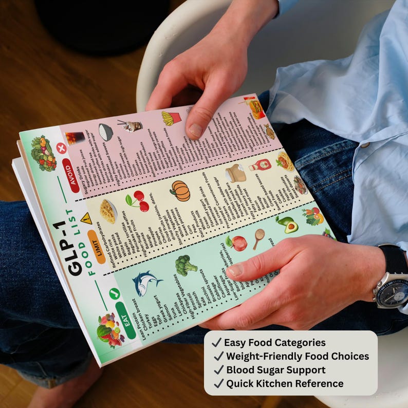 May include: A GLP-1 food list is held by a person. The list is divided into three sections: Eat, Limit, and Avoid. The Eat section features images of fruits and vegetables. The Limit section includes images of cherries and a pumpkin. The Avoid section shows images of sugary drinks and sweets.