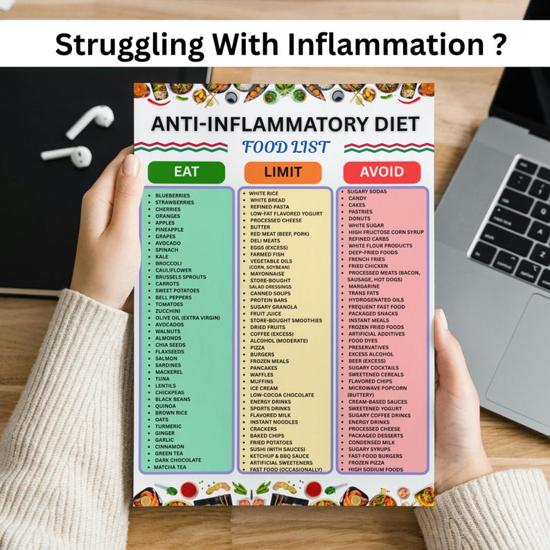 Anti Inflammatory Diet Food List Printable, Inflammation Diet Guide ...
