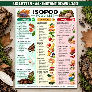 Può includere: Una tabella informativa intitolata ISOPOD FOOD LIST con tre colonne etichettate STAPLES, OCCASIONAL e AVOID. La tabella presenta illustrazioni di vari alimenti, foglie e tipi di legno, classificati in base alla loro idoneità per gli isopodi.