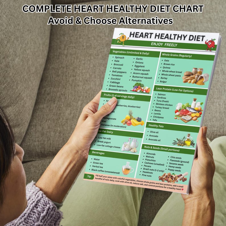 Puede incluir: Una persona sostiene una tabla de dieta saludable para el coraz&oacute;n. La tabla enumera verduras, frutas, prote&iacute;nas magras, grasas saludables y nueces y semillas. El t&iacute;tulo de la tabla es "COMPLETE HEART HEALTHY DIET CHART Avoid & Choose Alternatives."