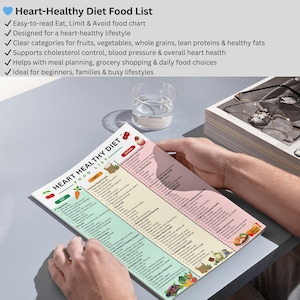 May include: A heart-healthy diet food list is held by a person. The list is divided into Eat, Limit, and Avoid categories, with sections for fruits, vegetables, whole grains, and lean proteins. The list is designed for a heart-healthy lifestyle.