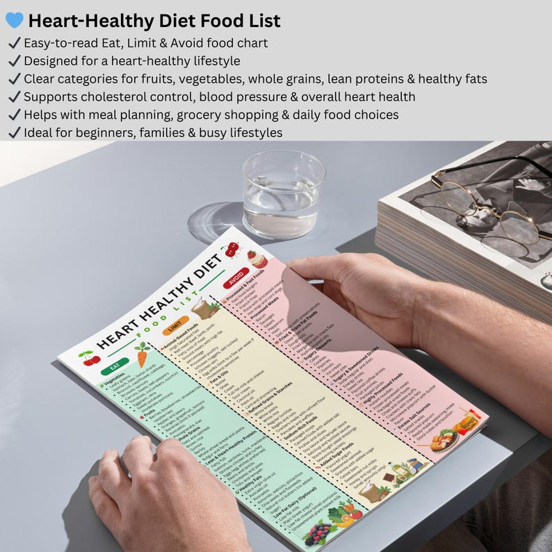 May include: A heart-healthy diet food list is held by a person. The list is divided into Eat, Limit, and Avoid categories, with sections for fruits, vegetables, whole grains, and lean proteins. The list is designed for a heart-healthy lifestyle.