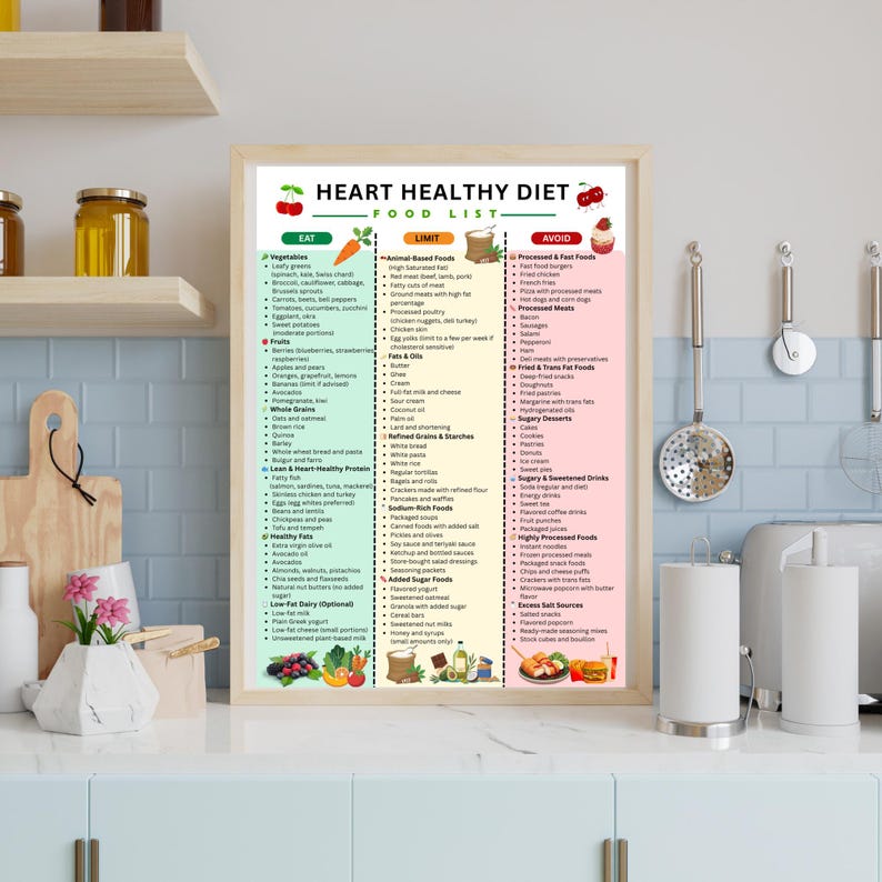 Heart healthy food chart printable with weekly meal planner and grocery list bonus PDF for heart healthy diet plan