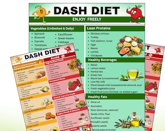DASH Diet Food List Printable PDF Low Sodium Grocery List Hypertension Diet Chart Eat Limit Avoid Heart Healthy Guide