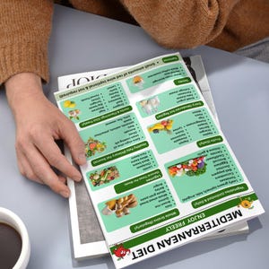 Mediterranean diet pyramid poster style printable mediterranean food chart with enjoy freely, enjoy limited and avoid sections supporting mediterranean meal plans and balanced healthy eating lifestyle.