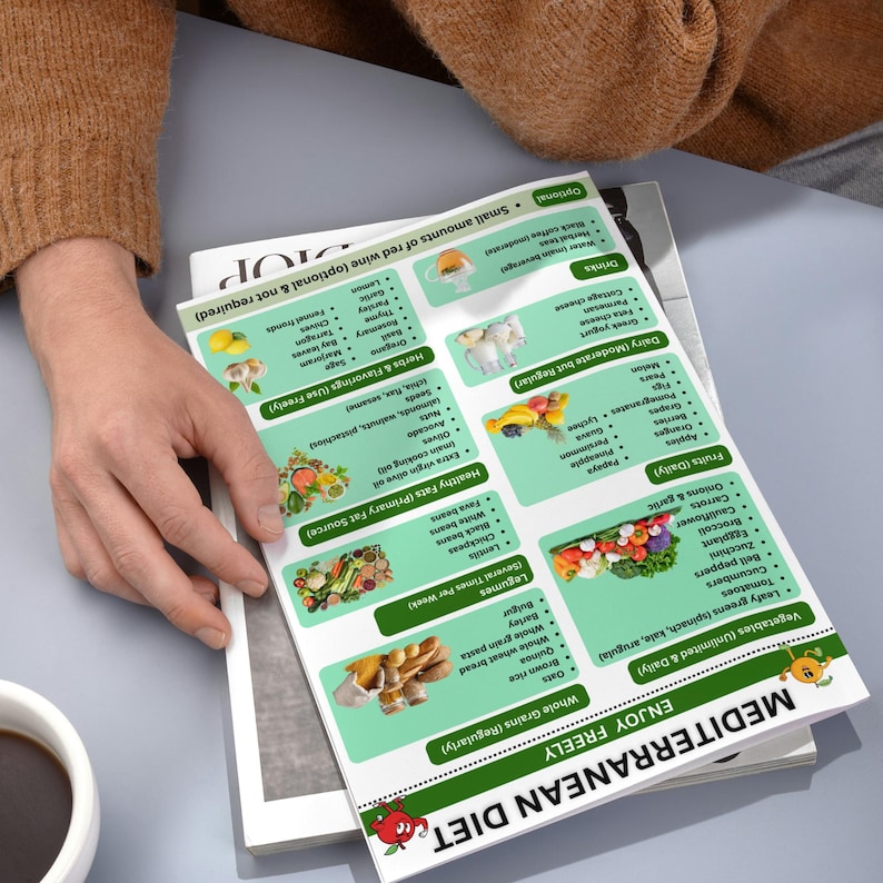 Mediterranean diet pyramid poster style printable mediterranean food chart with enjoy freely, enjoy limited and avoid sections supporting mediterranean meal plans and balanced healthy eating lifestyle.