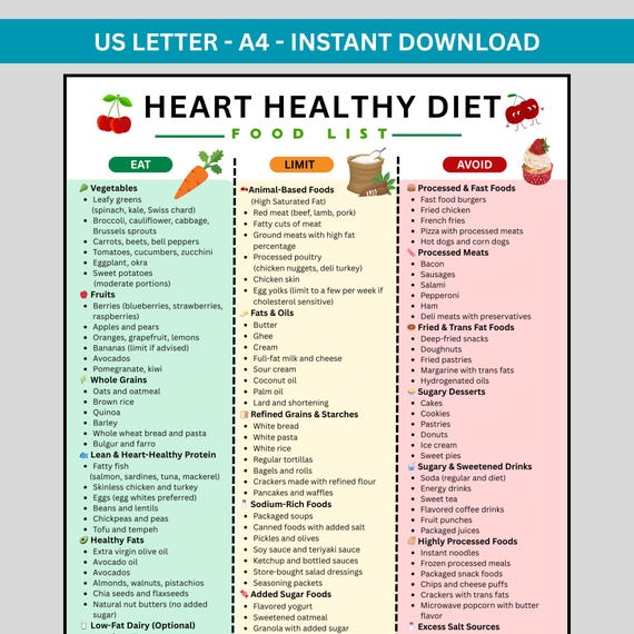 Heart Healthy Diet Food List Printable | Heart Healthy Food Chart, Low Cholesterol Diet, Meal Planner & Grocery List PDF
