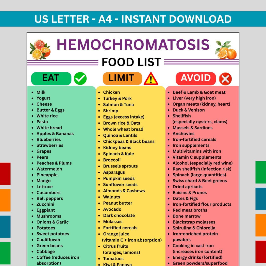 Hemochromatosis Diet Food List Printable, Iro…
