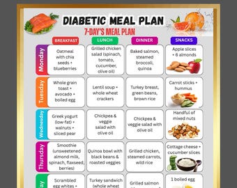 7-Tage-Speiseplan für Diabetiker zum Ausdrucken | Wöchentlicher Zuckerarme Diät-Leitfaden PDF | Diabetische Essensplaner & Lebensmittelliste