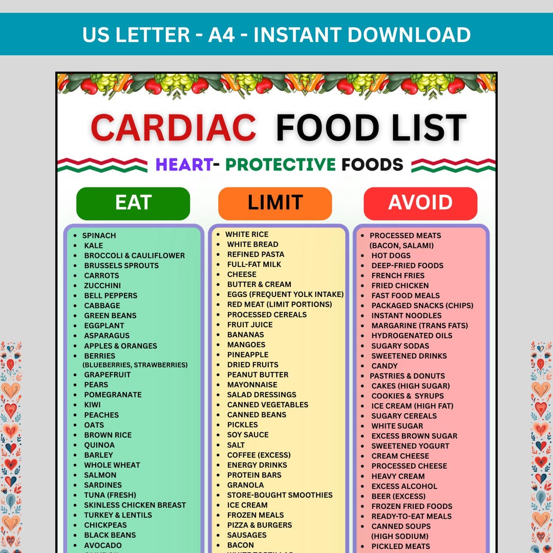 Cardiac Diet Food List Printable, Heart Healthy Foods Chart, Eat Limit ...
