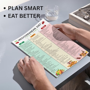 Peut inclure: Une personne tient une liste d'aliments du r&eacute;gime m&eacute;diterran&eacute;en. La liste est divis&eacute;e en trois sections : Manger, Limiter et &Eacute;viter. Le texte &laquo; Planifiez intelligemment &raquo; et &laquo; Mangez mieux &raquo; est en haut de l'image. Un verre d'eau est visible.