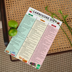 May include: A printed Carnivore Diet Food List on a white background, listing foods to eat, limit, and avoid. The list is on a wooden chair with two limes and green sprigs.