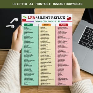 Può includere: Un elenco stampato di alimenti a basso contenuto acido per il reflusso silenzioso LPR, con tre colonne a colori etichettate Eat in verde, Limit in giallo e Avoid in rosso. Il documento include elenchi di vari alimenti ed è in formato A4.