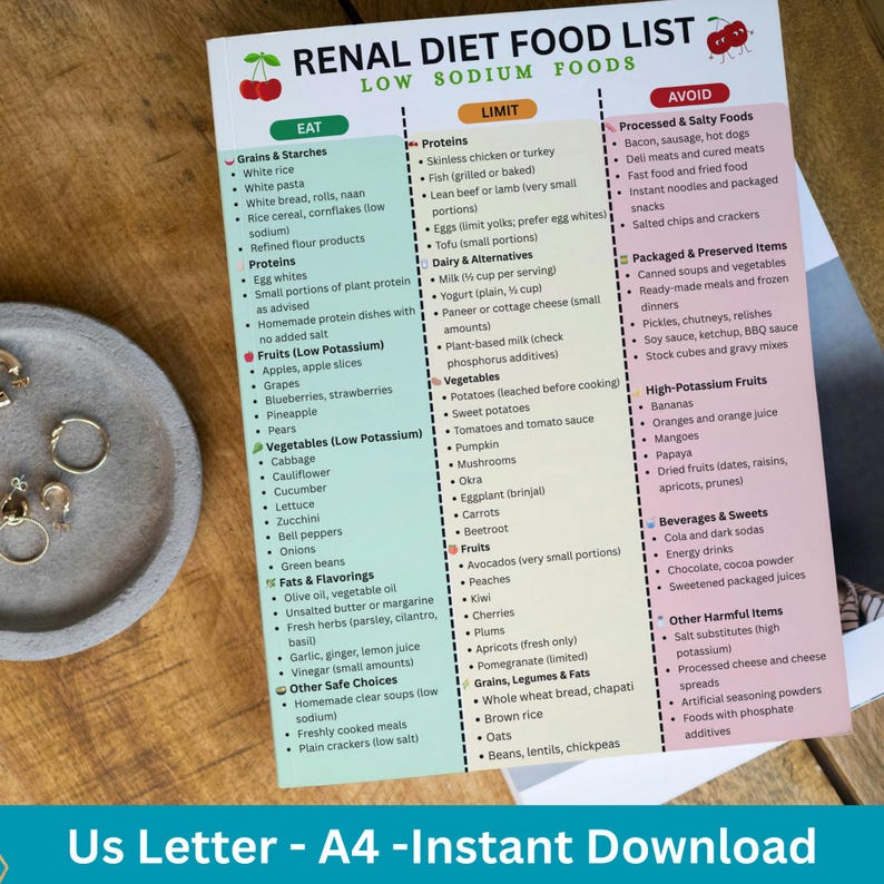Renal Diet Food List PDF | Low Sodium Foods | Kidney Friendly Food ...