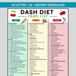 May include: A printable DASH diet food list, categorized into Eat, Limit, and Avoid sections. Includes vegetables, fruits, whole grains, lean proteins, and dairy. Also lists meats, refined grains, sauces, and desserts. The top of the page has the text "US LETTER - A4 - INSTANT DOWNLOAD".