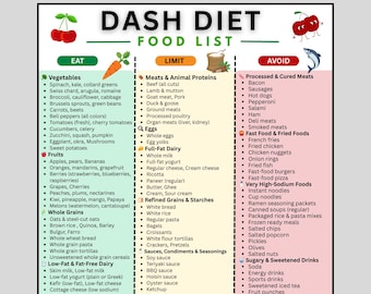 DASH Diet matlista utskrivbar PDF, Dash Diet måltidsplan och mattabell, Dash matlista, Dash Diet meny, A4 US Letter