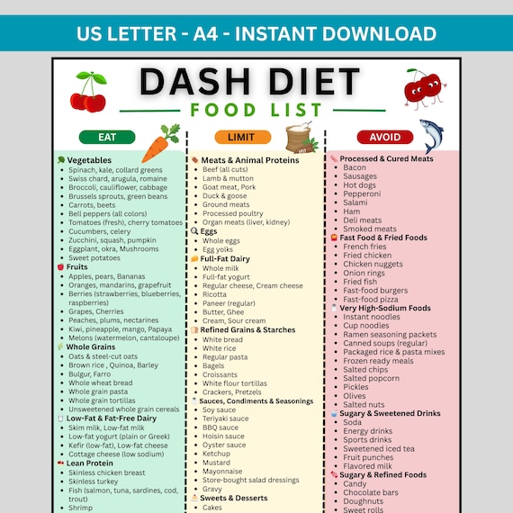DASH Diet Food List Printable PDF, Dash Diet Meal Plan & Food Chart, Dash Food List, Dash Diet Menu, A4 US Letter