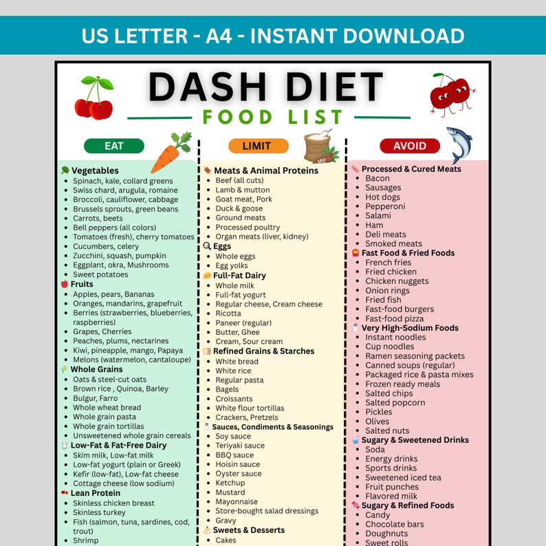 DASH diet food list printable PDF displayed in US Letter and A4 sizes featuring eat, limit, and avoid categories. This dash diet food chart includes a structured dash diet meal plan bonus weekly planner and grocery list. Clean, colorful layout designed for heart healthy eating, blood pressure management, and dash meal prep planning. Instant digital download dash diet printable perfect for kitchen reference or tablet use.