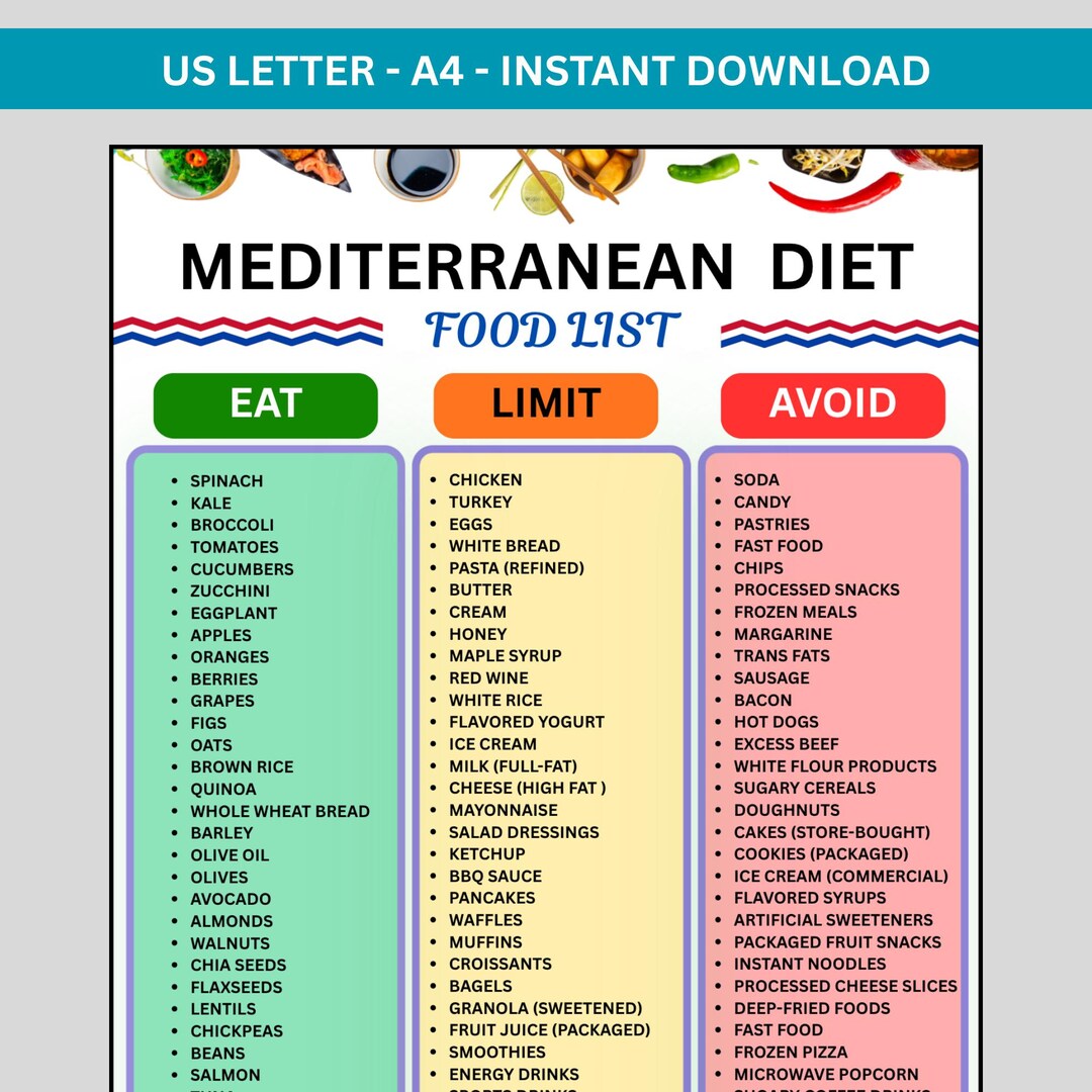 Mediterranean Diet Food List Printable, Heart Healthy Chart, Meal Plan ...