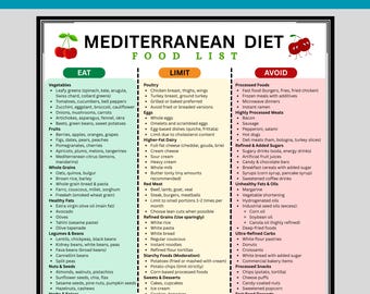 Mediterranean Diet Food List Printable, Mediterranean Diet Grocery List Chart, Mediterranean Diet Poster, A4 US Letter Download