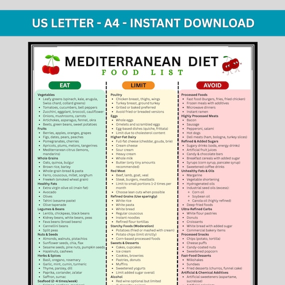 Mediterranean Diet Food List Printable, Mediterranean Diet Grocery List Chart, Mediterranean Diet Poster, A4 US Letter Download
