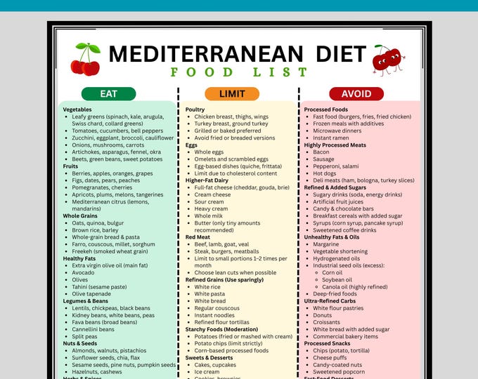 Mediterranean Diet Food List Printable | Mediterranean Foods Chart ...