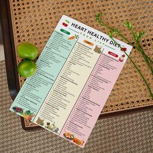 May include: A heart-healthy diet food list with sections for foods to eat, limit, and avoid. The list includes vegetables, fruits, whole grains, and healthy fats. The image is on a wooden chair with limes.
