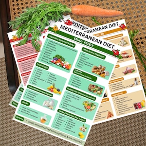 Mediterranean food poster printable bundle featuring mediterranean diet food list printable, mediterranean diet meal plan guide and mediterranean food wall art design for kitchen display and wellness planner integration.