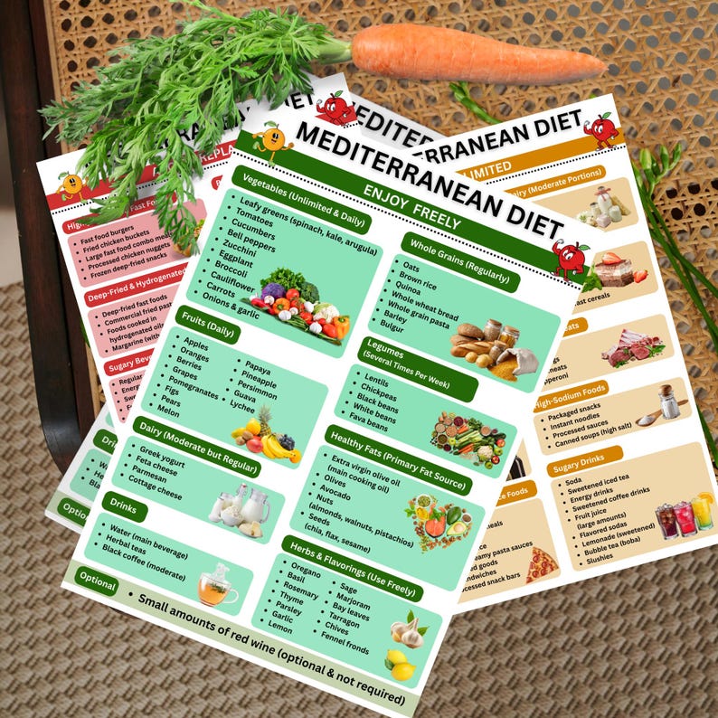 Mediterranean food poster printable bundle featuring mediterranean diet food list printable, mediterranean diet meal plan guide and mediterranean food wall art design for kitchen display and wellness planner integration.