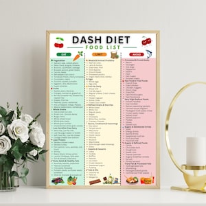 May include: A framed "Dash Diet Food List" poster with three columns: Eat, Limit, and Avoid. The list categorizes foods like vegetables, fruits, lean proteins, and processed foods. The poster is in a gold frame and is displayed on a white surface.