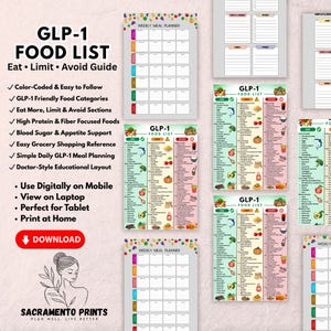 Clean and colorful GLP-1 food list printable poster showing categorized diet foods recommended for people using GLP-1 medications or following a GLP diet plan. The design uses green for eat freely foods, yellow for limit foods, and red for avoid foods making it easy to reference when planning meals. Includes healthy proteins, vegetables, fruits, grains, and fats that support GLP-1 weight loss and digestive health.
