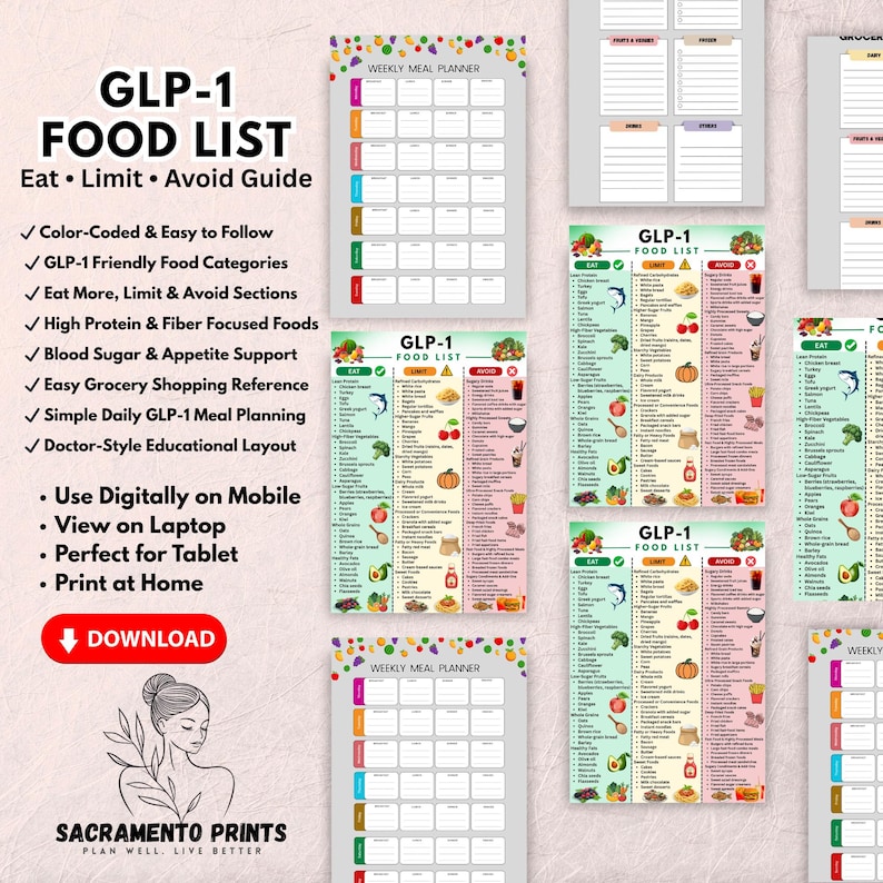 Clean and colorful GLP-1 food list printable poster showing categorized diet foods recommended for people using GLP-1 medications or following a GLP diet plan. The design uses green for eat freely foods, yellow for limit foods, and red for avoid foods making it easy to reference when planning meals. Includes healthy proteins, vegetables, fruits, grains, and fats that support GLP-1 weight loss and digestive health.